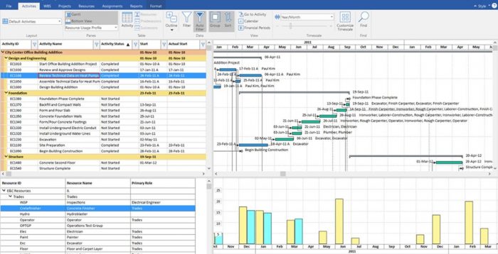 Jual Instal Willmer Project Tracker Windows Mac di Jakarta